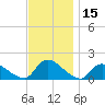 Long Beach tide chart for Wednesday, November 15, 2023