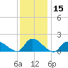 Long Beach tide chart for Friday, December 15, 2023