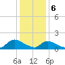 Long Beach tide chart for Saturday, January 6, 2024