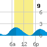 Long Beach tide chart for Tuesday, January 9, 2024