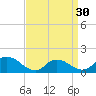 Long Beach tide chart for Saturday, March 30, 2024