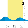 Long Beach tide chart for Tuesday, April 2, 2024