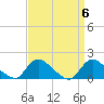 Long Beach tide chart for Saturday, April 6, 2024