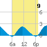 Long Beach tide chart for Tuesday, April 9, 2024