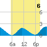 Long Beach tide chart for Saturday, July 6, 2024