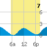Long Beach tide chart for Sunday, July 7, 2024