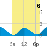 Long Beach tide chart for Tuesday, August 6, 2024