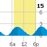 Long Beach tide chart for Tuesday, October 15, 2024