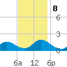 Long Beach tide chart for Friday, November 8, 2024