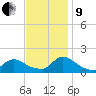 Long Beach tide chart for Saturday, November 9, 2024