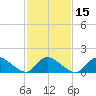 Long Beach tide chart for Saturday, February 15, 2025