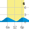 Long Beach tide chart for Tuesday, May 6, 2025