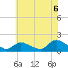 Long Beach tide chart for Sunday, July 6, 2025