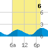 Long Beach tide chart for Wednesday, August 6, 2025