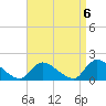 Long Beach tide chart for Saturday, September 6, 2025