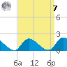 Long Beach tide chart for Sunday, September 7, 2025