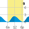 Long Beach tide chart for Tuesday, September 9, 2025