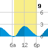 Long Beach tide chart for Thursday, October 9, 2025
