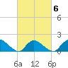 Long Beach tide chart for Friday, March 6, 2026
