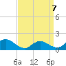 Long Beach tide chart for Tuesday, April 7, 2026