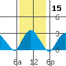 Norwich tide chart for Friday, January 15, 2021
