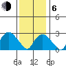 Norwich tide chart for Wednesday, January 6, 2021