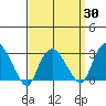 Norwich tide chart for Tuesday, March 30, 2021