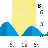 Norwich tide chart for Saturday, March 6, 2021