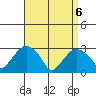 Norwich tide chart for Tuesday, April 6, 2021
