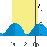 Norwich tide chart for Wednesday, April 7, 2021