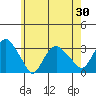 Norwich tide chart for Sunday, May 30, 2021