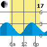 Norwich tide chart for Thursday, June 17, 2021