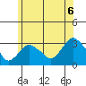 Norwich tide chart for Sunday, June 6, 2021