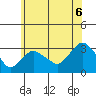 Norwich tide chart for Tuesday, July 6, 2021