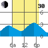 Norwich tide chart for Monday, August 30, 2021