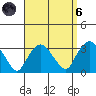 Norwich tide chart for Monday, September 6, 2021