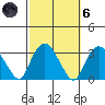 Norwich tide chart for Wednesday, October 6, 2021