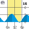 Norwich tide chart for Wednesday, February 16, 2022