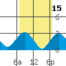 Norwich tide chart for Tuesday, March 15, 2022