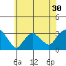 Norwich tide chart for Thursday, June 30, 2022