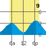 Norwich tide chart for Thursday, June 9, 2022