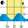 Norwich tide chart for Wednesday, July 6, 2022