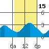Norwich tide chart for Saturday, October 15, 2022