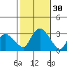 Norwich tide chart for Sunday, October 30, 2022