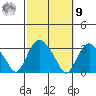 Norwich tide chart for Sunday, October 9, 2022
