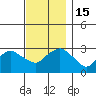 Norwich tide chart for Tuesday, November 15, 2022