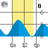 Norwich tide chart for Tuesday, November 8, 2022