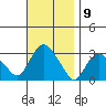Norwich tide chart for Wednesday, November 9, 2022