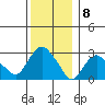 Norwich tide chart for Thursday, December 8, 2022