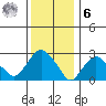 Norwich tide chart for Friday, January 6, 2023